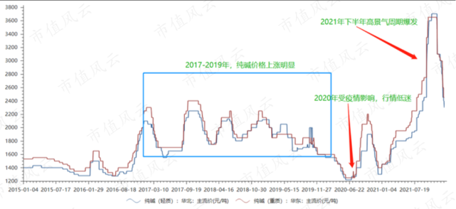 金属钠产能全球第一,纯碱产能全国第一,有望成为一头现金奶牛:中盐