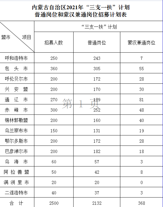 遵义中考录取最低分数_2022内蒙古自治区中考录取分数线_2022年北京积分落户分数预测