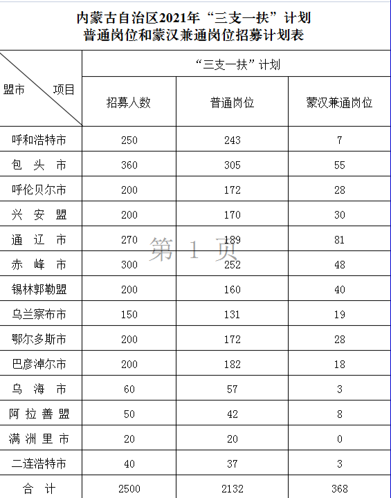 遵義中考錄取最低分數(shù)_2022內蒙古自治區(qū)中考錄取分數(shù)線_2022年北京積分落戶分數(shù)預測