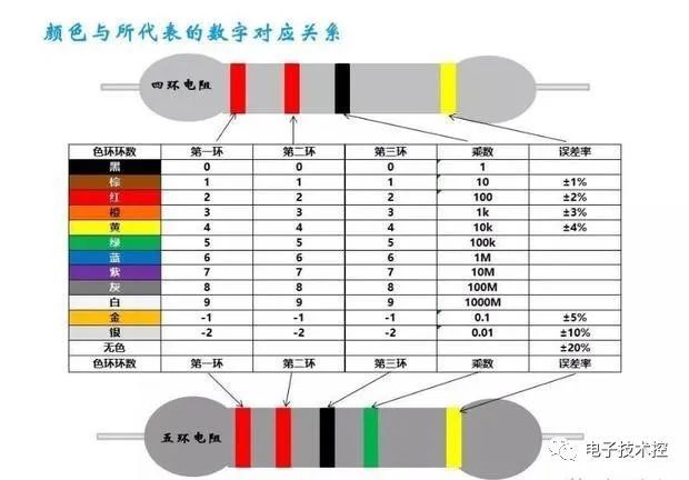 色环电阻对照表如何快速识别色环电阻