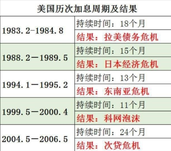 美联储加息,决战开始