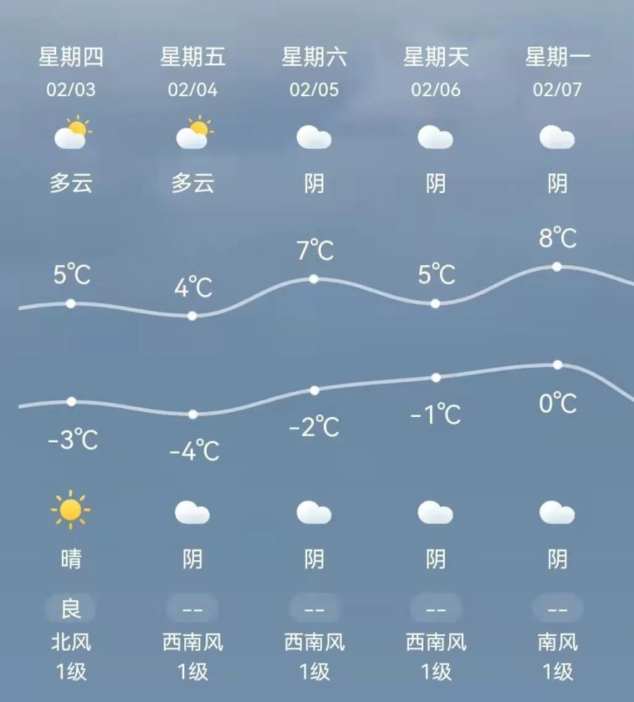 中国天气网天气预报数据来源于这里,很精确的哦 shtml安阳市内黄县