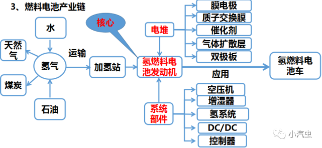 氢燃料电池结构原理成本及应用