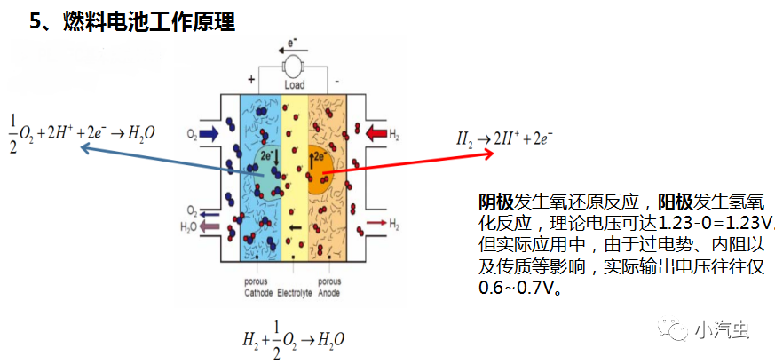 氢燃料电池结构原理成本及应用