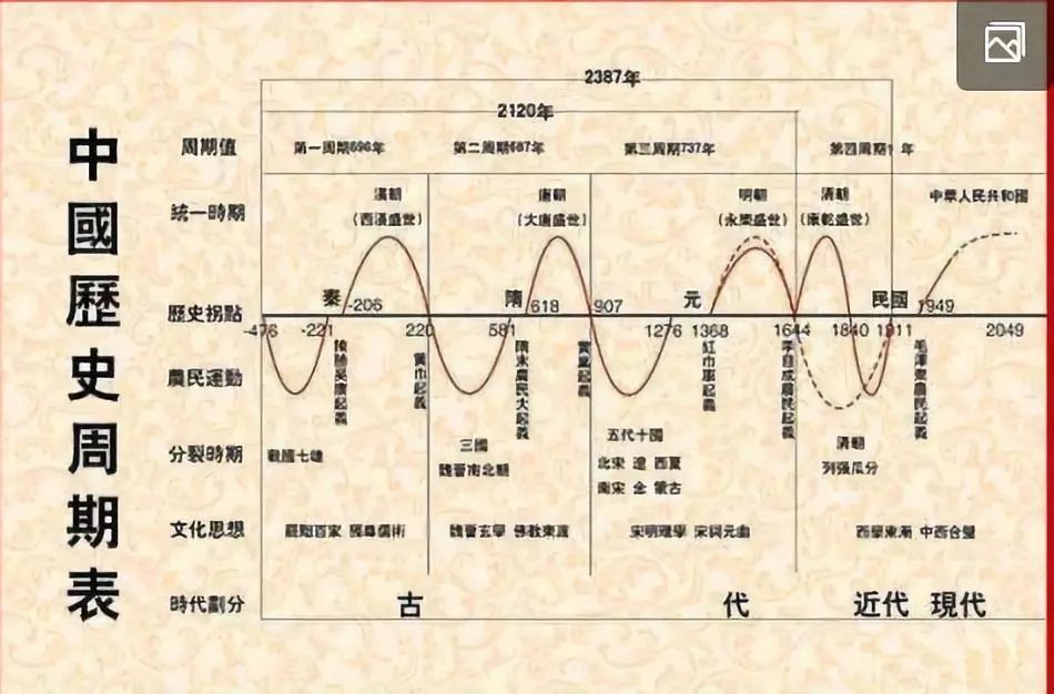 在人类5000年的历史长河里中国绝大多数的时间都在人类文明的第一