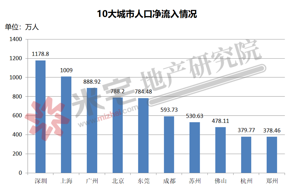 宁波市区人口2021总人数_2011 2021宁波常住人口数据变化一览 以及市五区常住人(2)