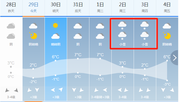 还没看到雪的宝贝们还是有机会下雪的哦~大年初二,初三不过天气预报