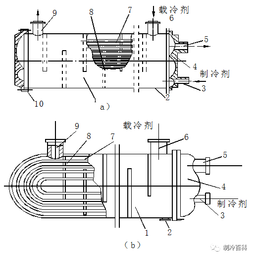 蒸发器的种类和工作原理