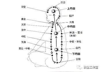 真气运行法完整版