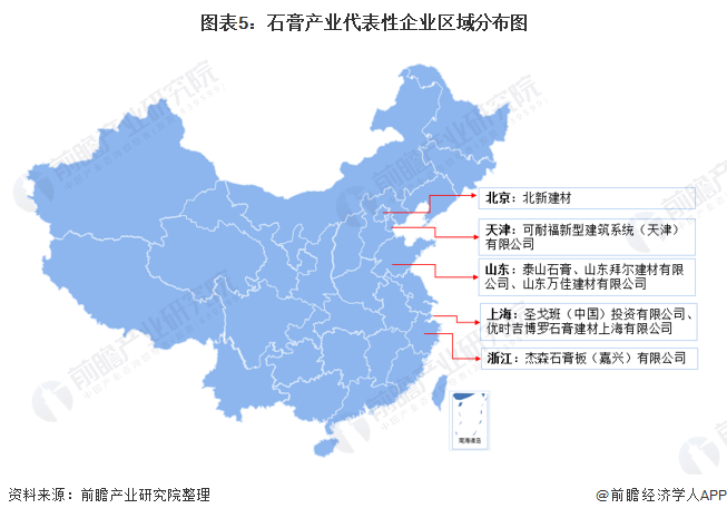 行业深度洞察2021中国石膏产业竞争格局及市场排名附市场集中度企业