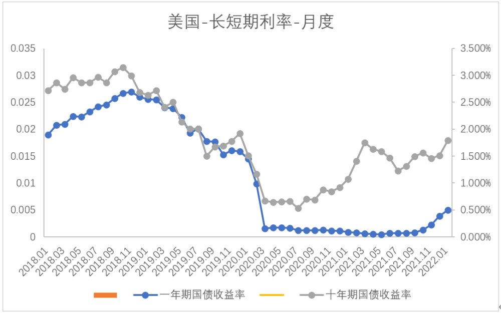 美联储加息对中国股市有什么影响