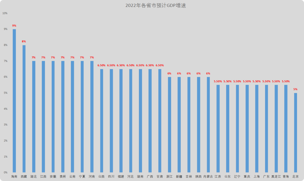 2021年全国31省市gdp数据出炉湖北反超福建重庆超辽宁新疆超天津