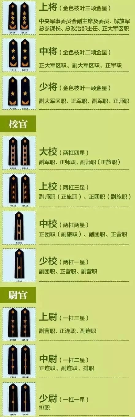 中华人民共和国军衔等级划分