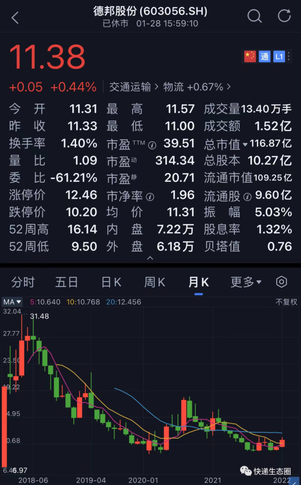 兄弟连的新挑战德邦2021年预计净利减少6700至8700扣非净亏最高273亿