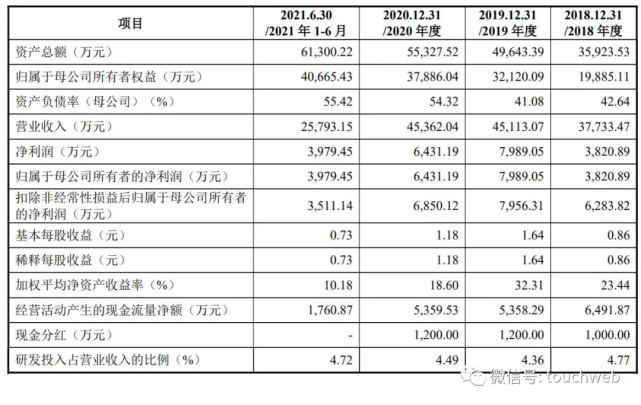 骏成科技深交所上市市值32亿为应发祥与薄玉娟夫妇店