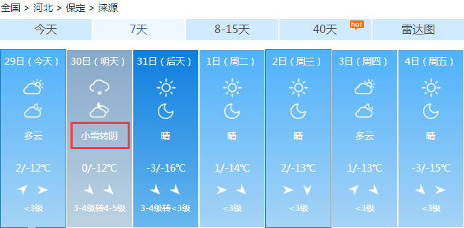 涞源天气预报(滑动查看)各地各有关部门要加强春节假日期间应急值守