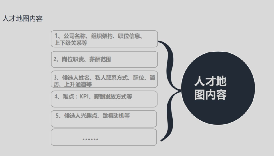 基于人才画像的人才地图构建
