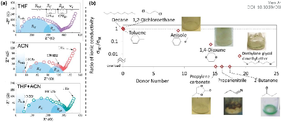 最新ees综述详解硫化物固态电解质空气稳定性上