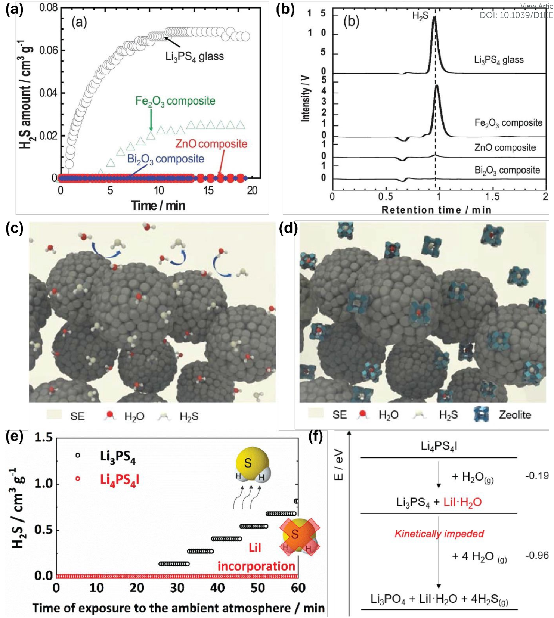 最新ees综述详解硫化物固态电解质空气稳定性上