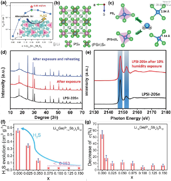 最新ees综述详解硫化物固态电解质空气稳定性上