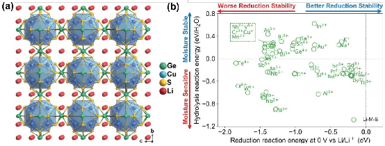 最新ees综述详解硫化物固态电解质空气稳定性上