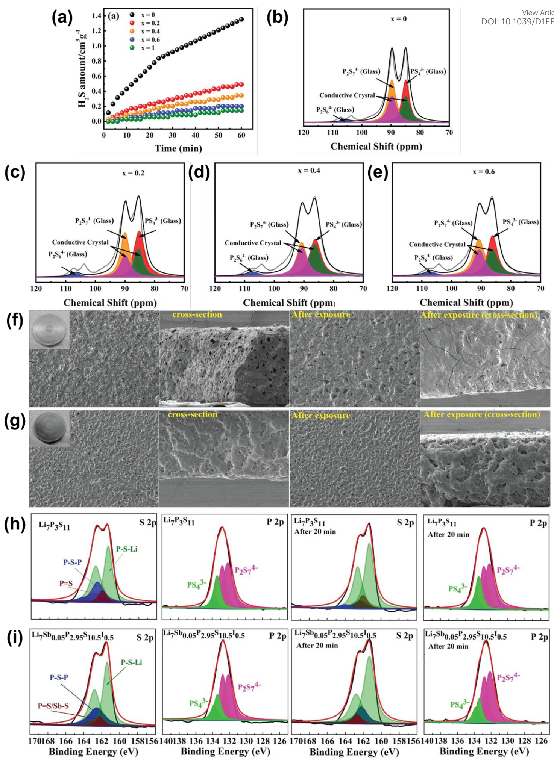 最新ees综述详解硫化物固态电解质空气稳定性上