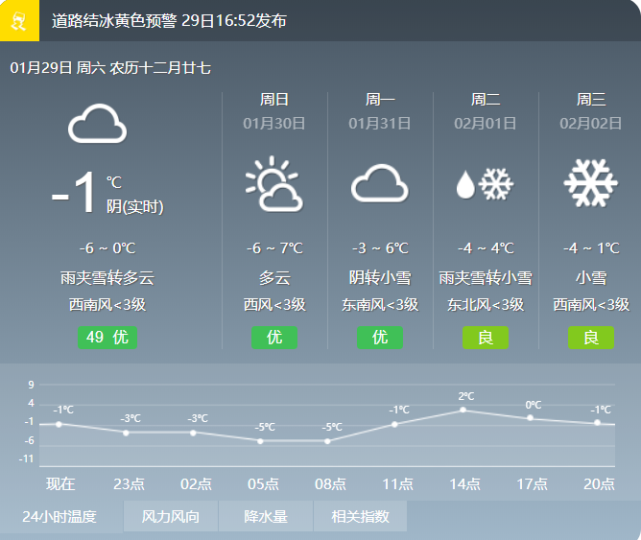 具体看看神农架的七天天气预报快转发给你关心的人雨雪天气将持续光顾