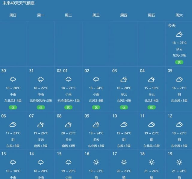 文昌未来天气预报来源:海南广电国际传播融媒体中心,中国天气网