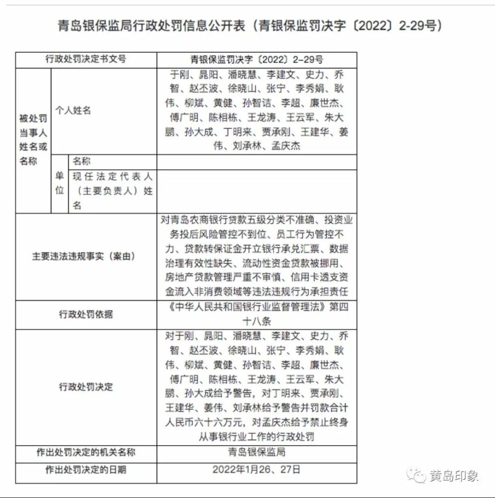 青农商行被罚4410万