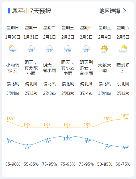 急剧降温除夕最低气温7春节假期恩平天气