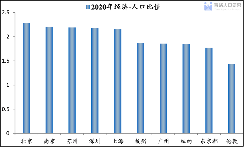 南京人口2020_官方文件 到2020年末南京人口将达910万