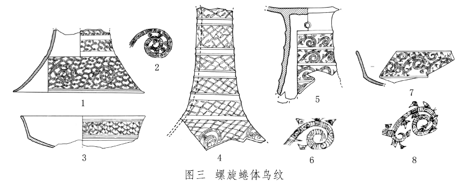 李新伟丨良渚文化的蜷体鸟纹