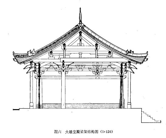 平顺龙门寺大雄宝殿勘察报告