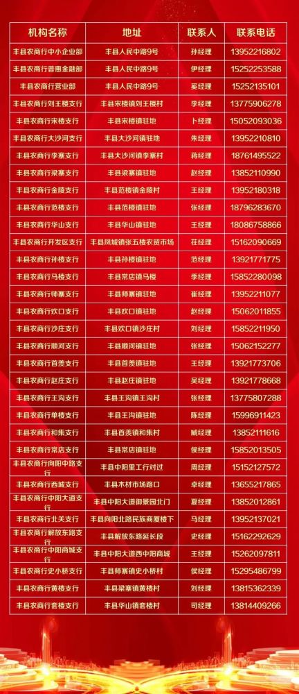 丰县农商银行致在外乡亲们的一封信