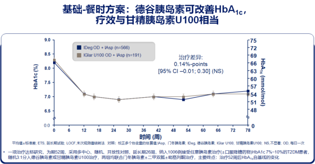 新版短期胰岛素强化共识正式发表!临床如何优化基础