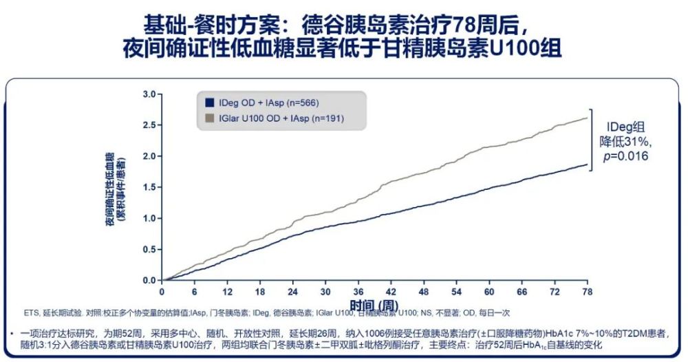 新版短期胰岛素强化共识正式发表临床如何优化基础胰岛素应用