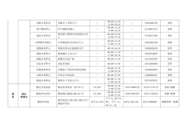 全市核酸检测点有这些