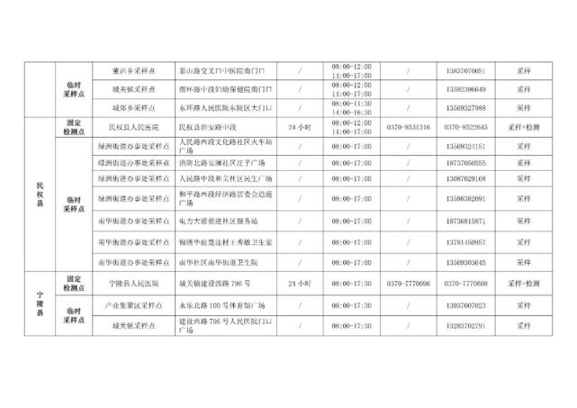 全市核酸检测点有这些