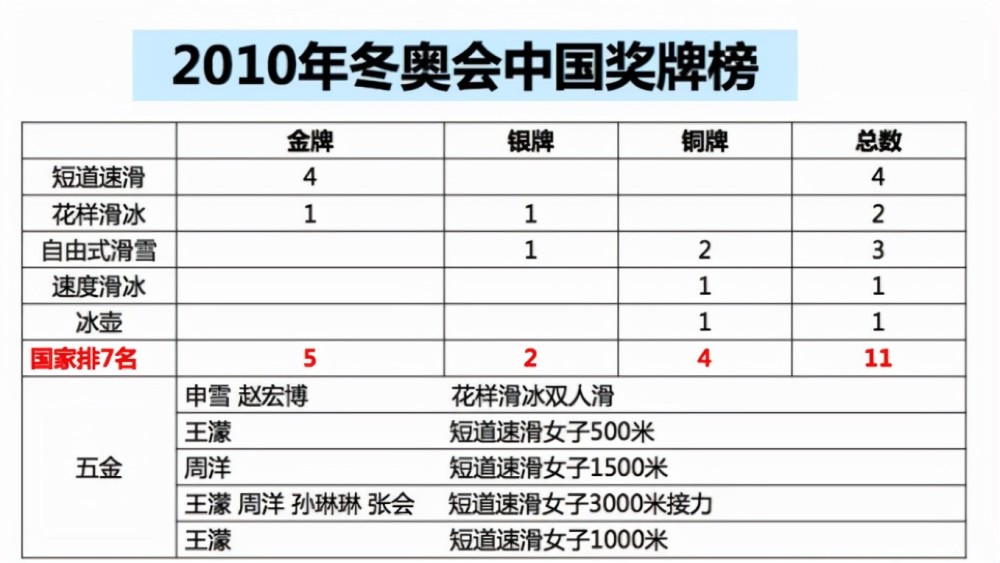 盘点历届冬奥会奖牌看看北京冬奥会中国健儿能取得多少奖牌