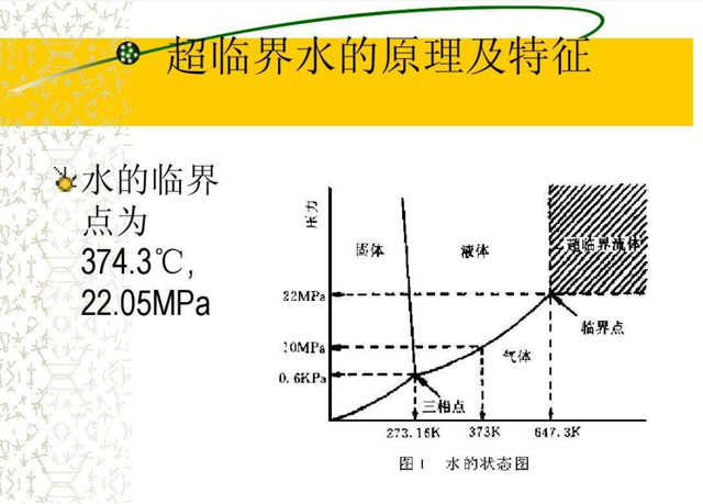 温度超460度超临界水被发现它的存在已违反物理规律
