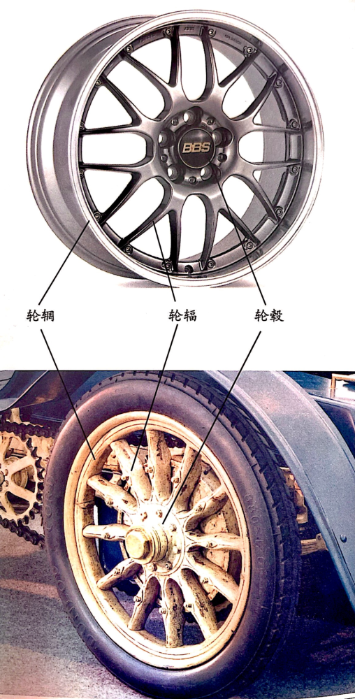 每日汽车科普口袋词典车轮