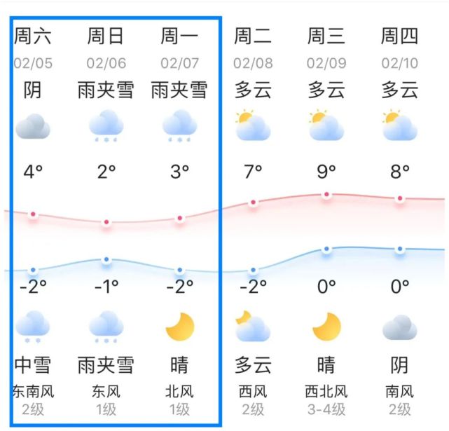 城事|春节假期焦作天气大惊喜!公交调整,高速免费!这些场所开放!