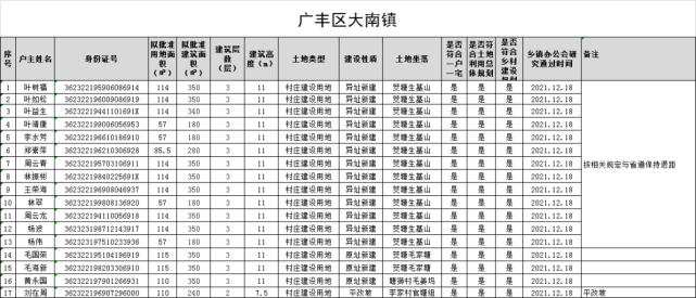 条件,其中沙田镇郑明清等7户,毛村镇张启辉等13户,桐畈镇赵瑞庭等1