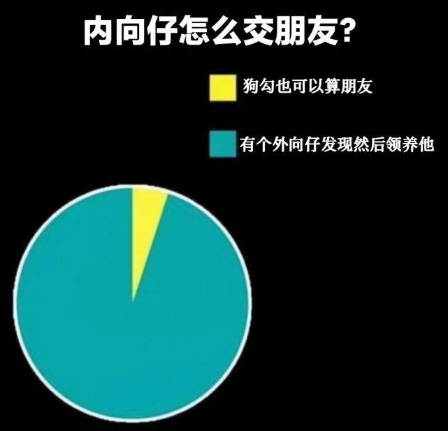 表情包内向仔和他外向的朋友