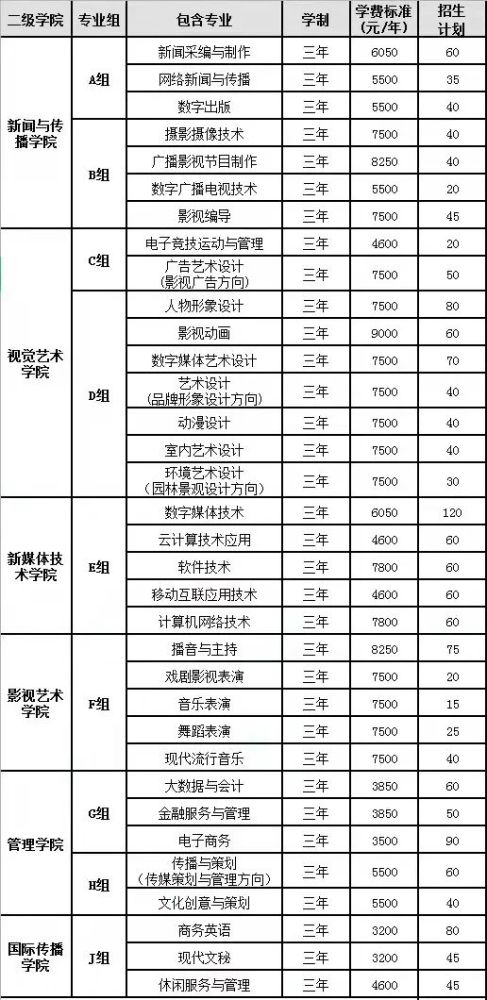 重磅湖南大众传媒职业技术学院2022年单独招生简章