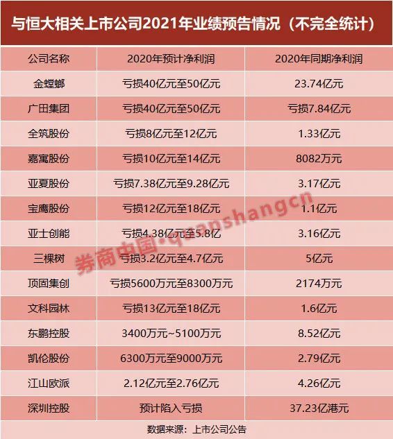 其中,至少有包括广田集团,全筑股份等10家以上上市公司,是因为大客户