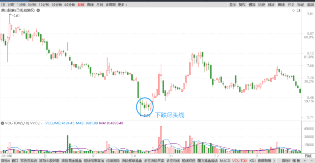 操盘训练营k线形态短线技术35种买入技术,25种卖出技术