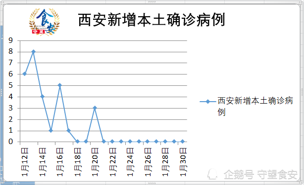 西安疫情速递1月30日新增确诊0中小学幼儿园2022开学时间确定