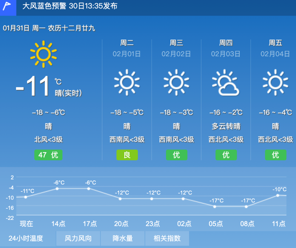 311日天气预报晴好为主春节期间内蒙古天气情况来了未来几天呼和浩特