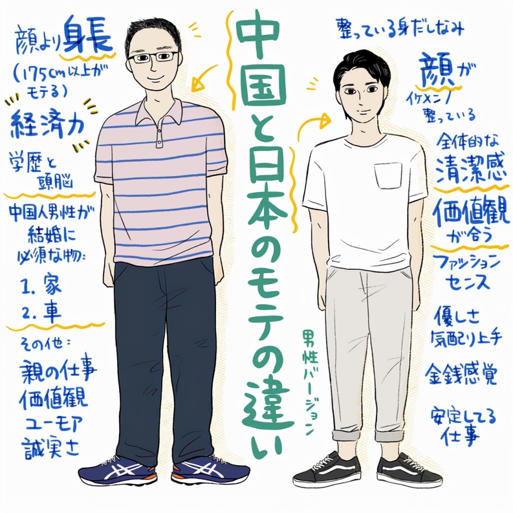 日本人眼中受欢迎的中国男生和日本男生有什么不同